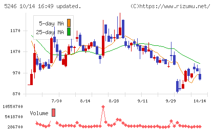 ELEMENTSチャート