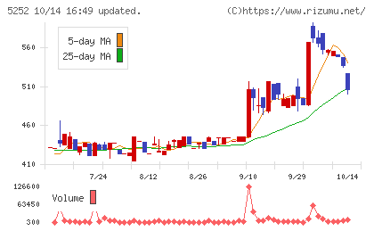 日本ナレッジチャート