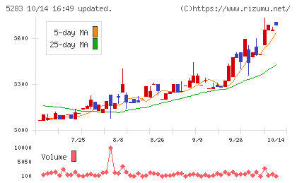 高見澤チャート