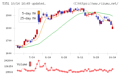品川リフラチャート