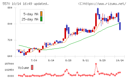 ジェノバチャート