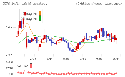 オービーシステムチャート