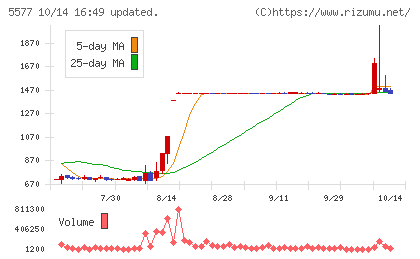 アイデミーチャート