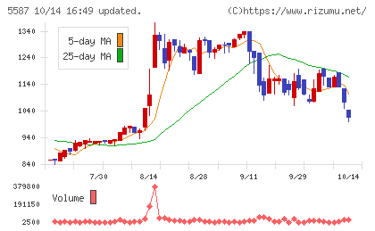 インバウンドプラットフォームチャート