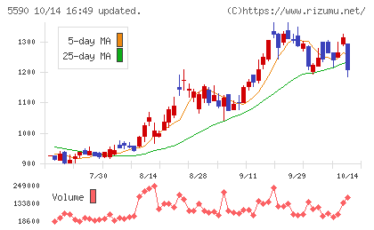 ネットスターズチャート
