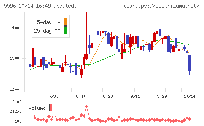 アウトルックコンサルティングチャート