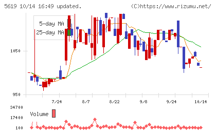 マーソチャート