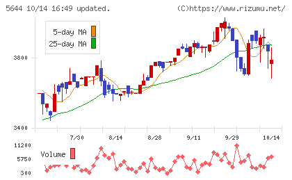 メタルアートチャート