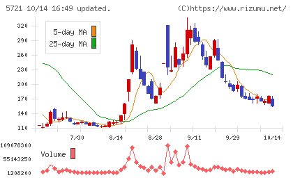 エス・サイエンスチャート