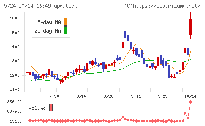 アサカ理研チャート