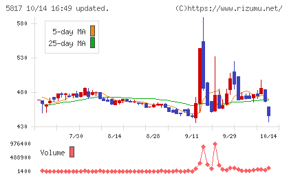 ＪＭＡＣＳチャート
