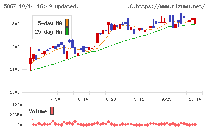 エスネットワークスチャート