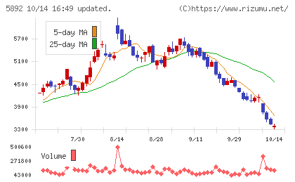 ｙｕｔｏｒｉチャート