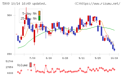 コロナチャート