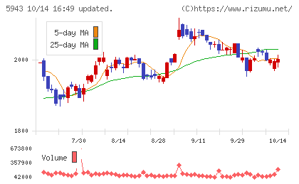ノーリツチャート