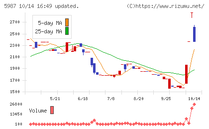 オーネックスチャート