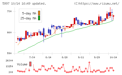 協立エアテックチャート
