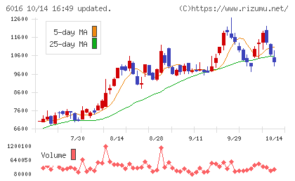 ジャパンエンジンコーポレーションチャート