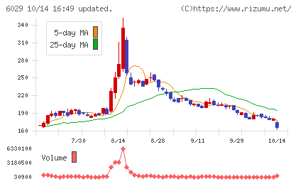 アトラグループチャート