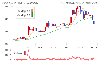 ニッキチャート