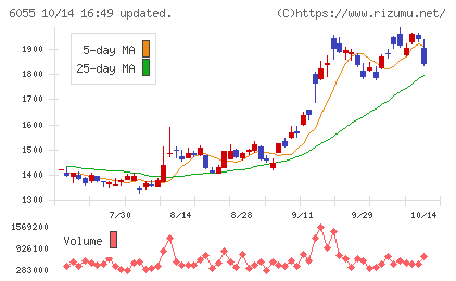 ジャパンマテリアルチャート