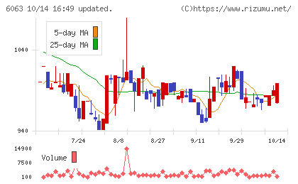 日本エマージェンシーアシスタンスチャート