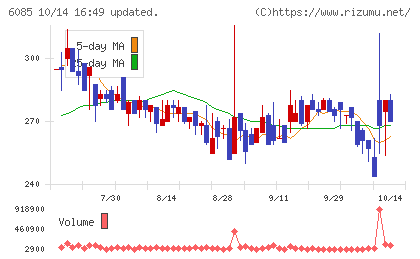 アーキテクツ・スタジオ・ジャパンチャート