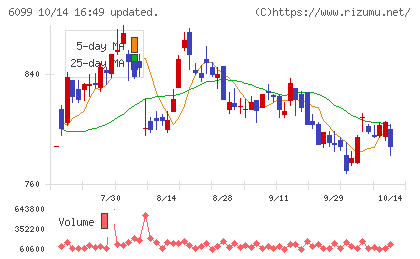 エランチャート