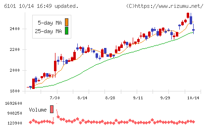 ツガミチャート