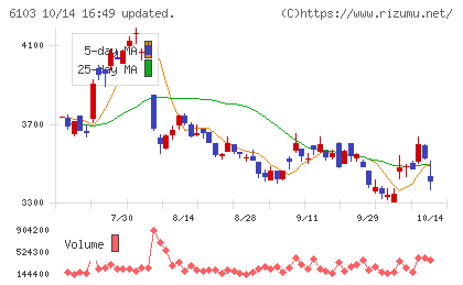 オークマチャート