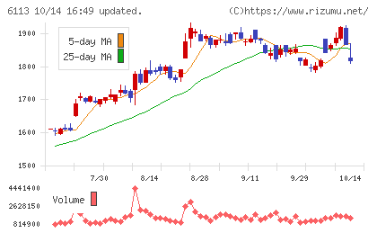 アマダチャート