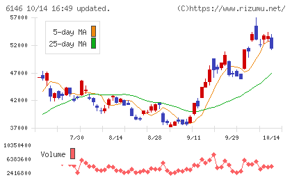 ディスコチャート