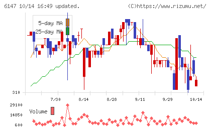 ヤマザキチャート