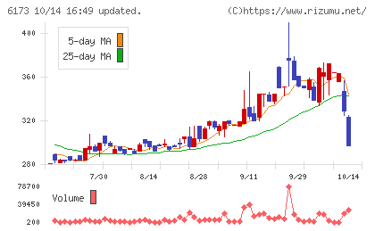アクアラインチャート