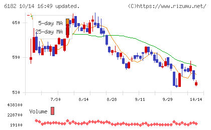 メタリアルチャート
