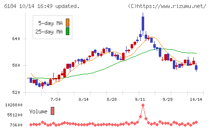 鎌倉新書チャート