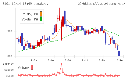 エアトリチャート