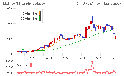 エンシュウチャート