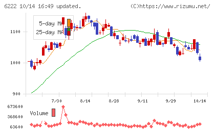島精機製作所チャート