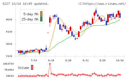 AIメカテックチャート