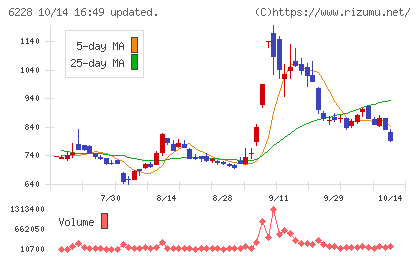ジェイ・イー・ティチャート