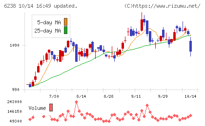 フリューチャート