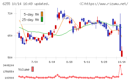 エヌ・ピー・シーチャート