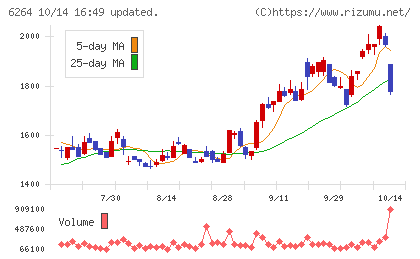 マルマエチャート
