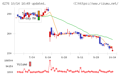 シリウスビジョンチャート