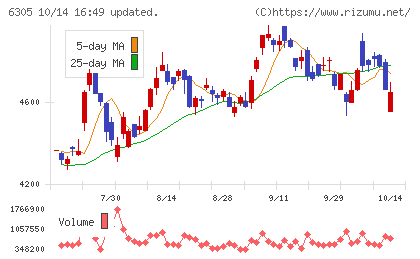 日立建機チャート