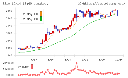 井関農機チャート