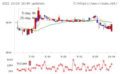 タクミナチャート