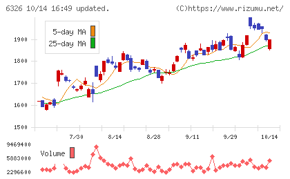 クボタチャート