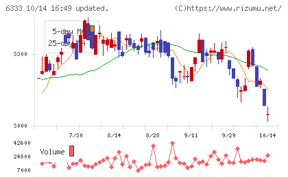 帝国電機製作所チャート